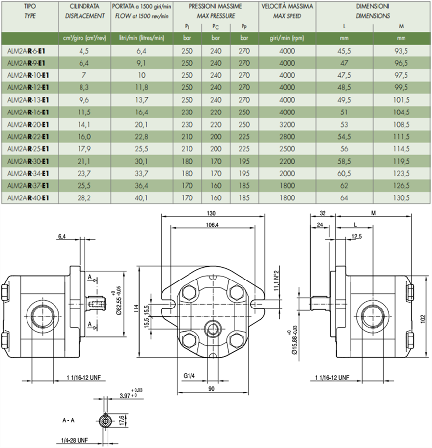 马祖奇ALM2A-R-* 系列齿轮马达参数及尺寸