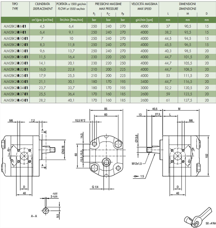 马祖奇ALM2BK2-R-* 系列齿轮马达参数及尺寸
