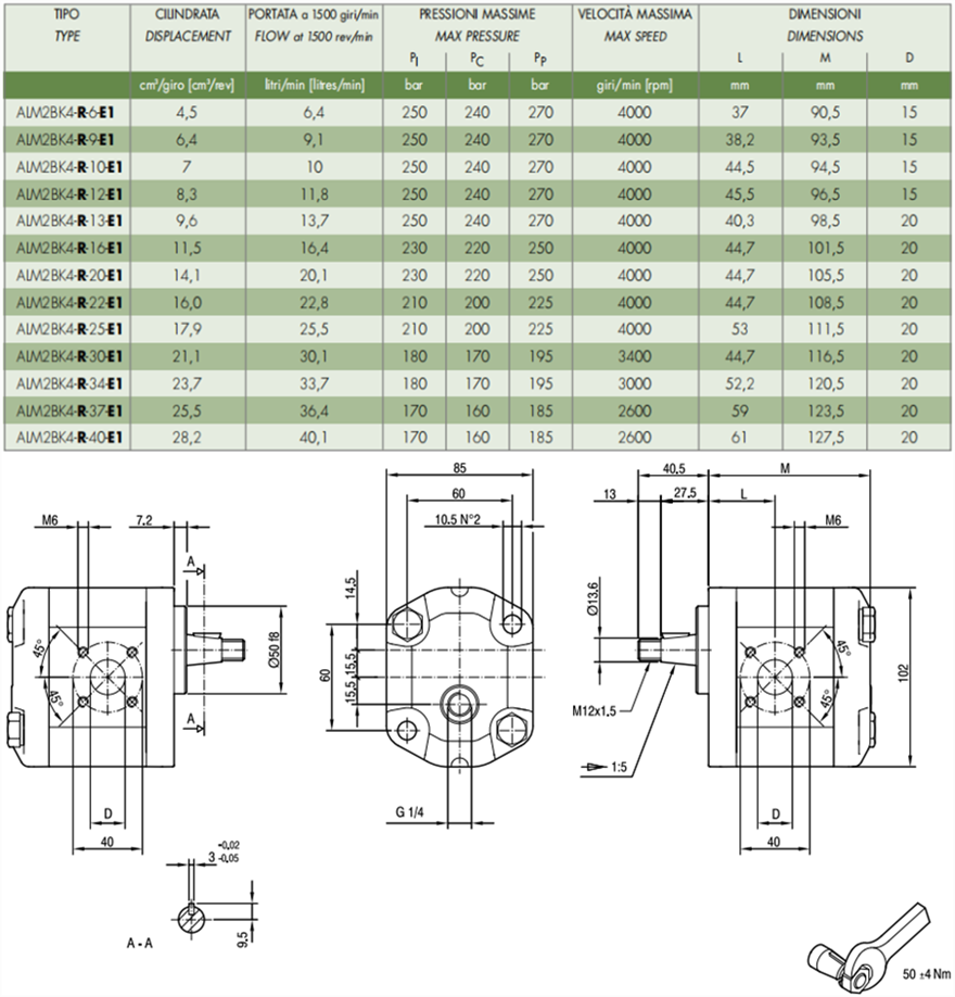 ALM2BK4-R-* 系列齿轮马达