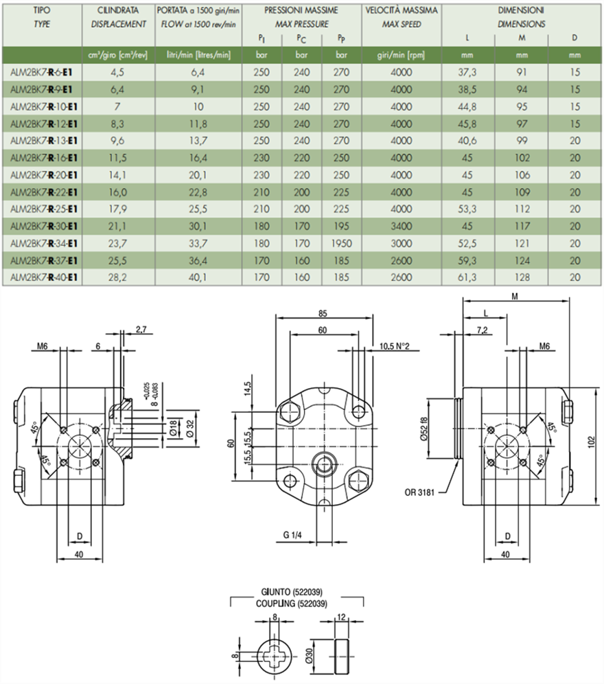 马祖奇ALM2BK7-R-* 系列齿轮马达参数及尺寸