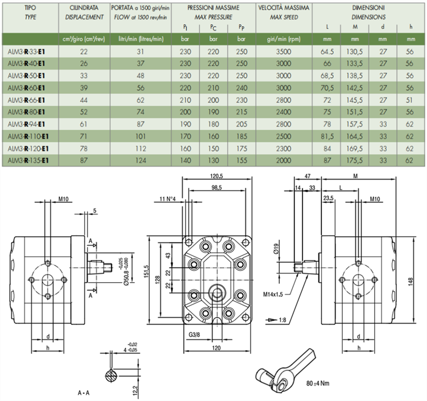 马祖奇ALM3-R-* 系列齿轮马达参数及尺寸
