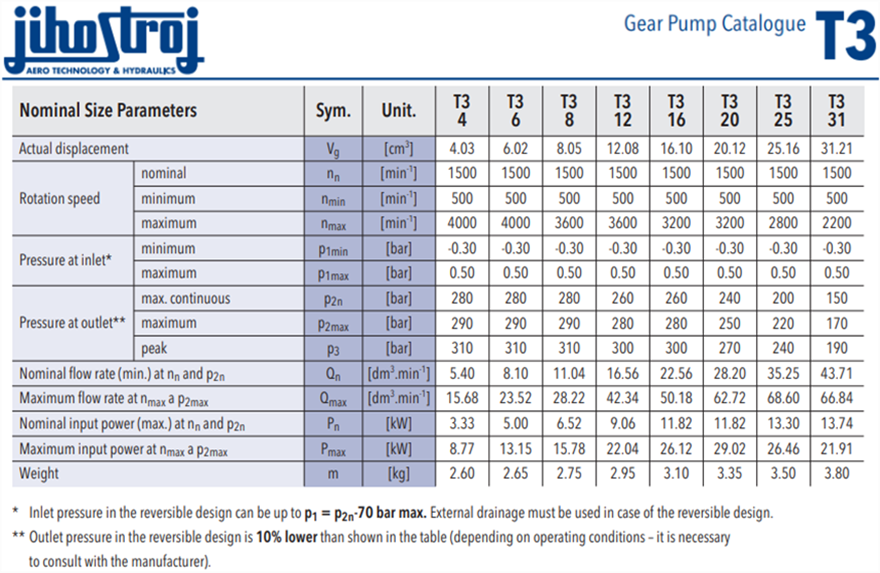T3 系列捷克JIHOSTROJ齿轮泵型号参数