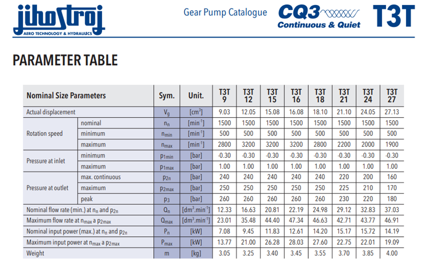 T3T 系列捷克JIHOSTROJ齿轮泵型号参数