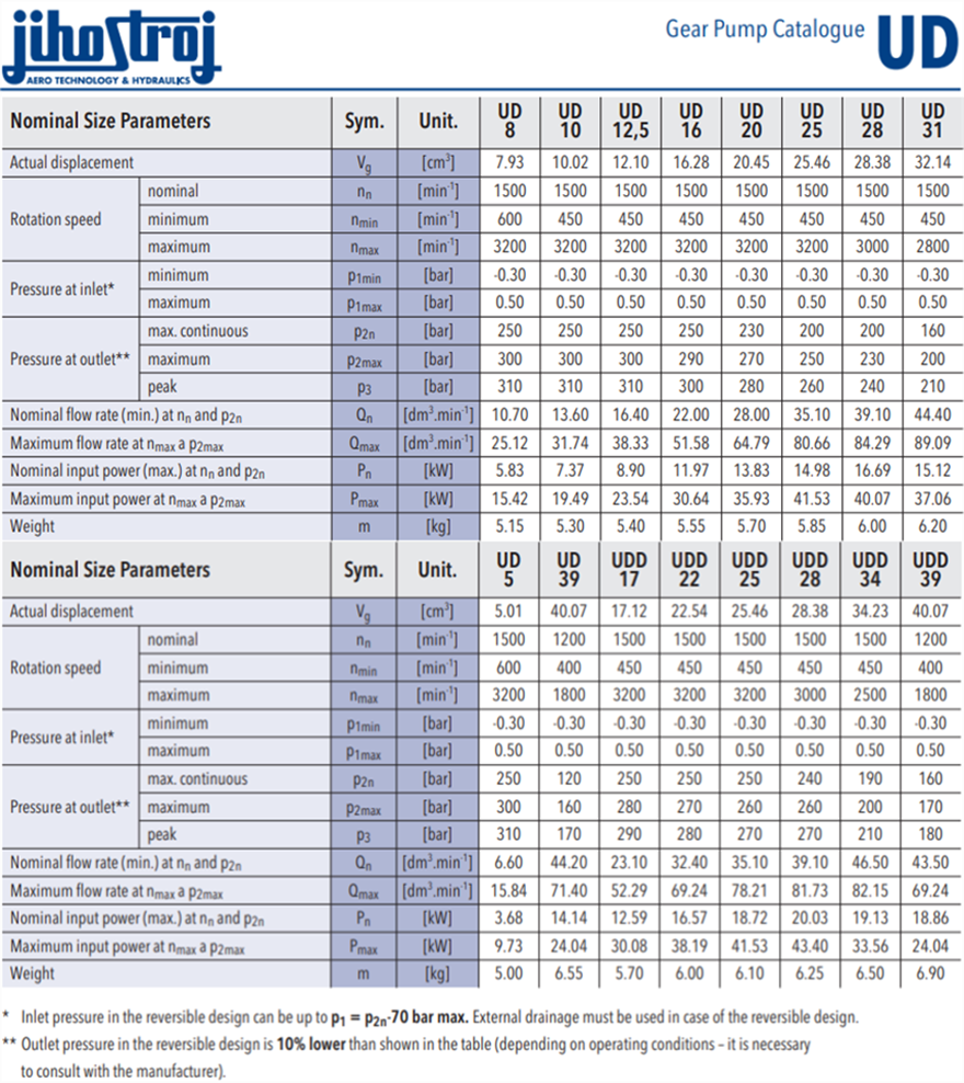 UD系列捷克JIHOSTROJ齿轮泵型号参数