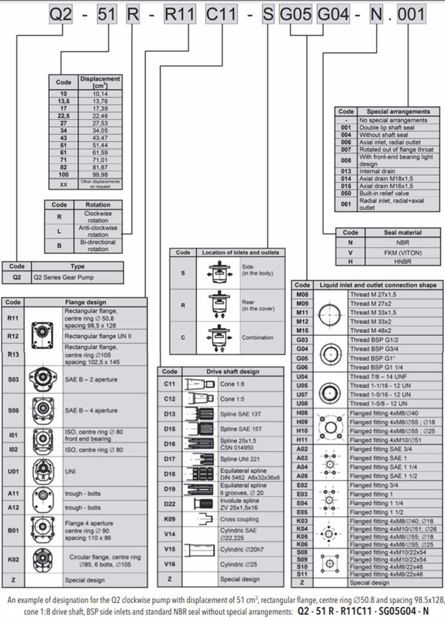 Q2系列捷克JIHOSTROJ齿轮泵型号说明