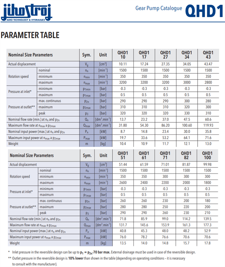 QHD1系列捷克JIHOSTROJ齿轮泵型号参数