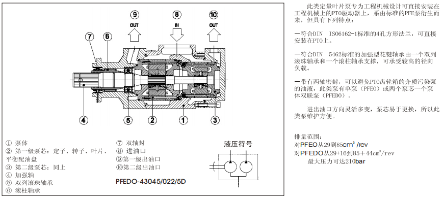 PFEO-41型和PFEDO-43型单、双联叶片泵