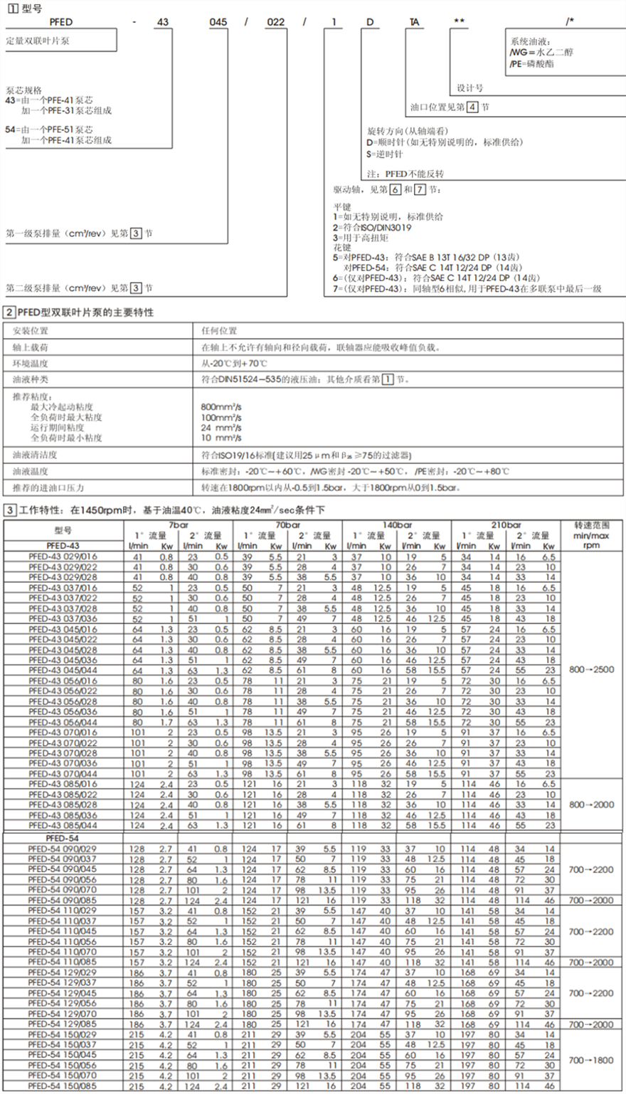 阿托斯PFED型定量双联叶片泵型号说明