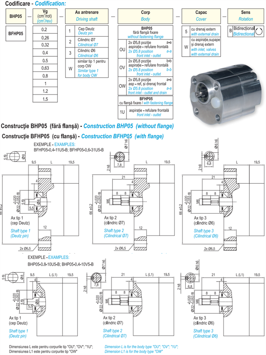 HESPER赫思博BHP05/FBHP05 带阀双向泵型号说明