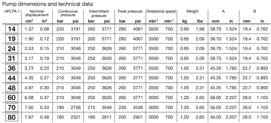 HPLPA1系列bondioli&pavesi齿轮泵参数