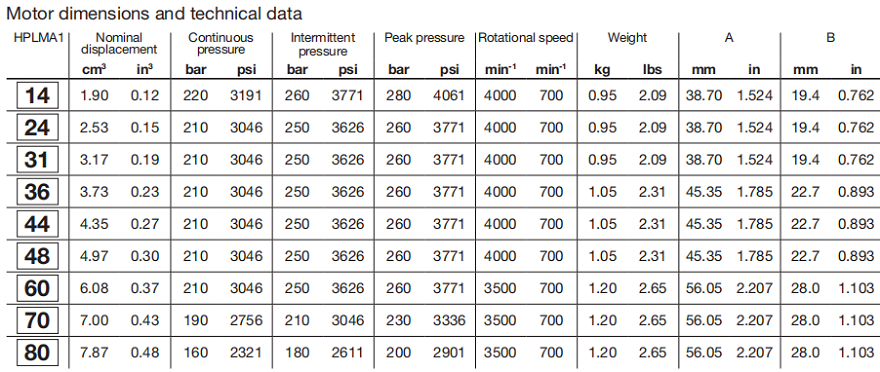 HPLMA1系列bondioli&pavesi齿轮马达参数