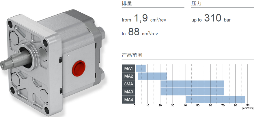 HPLMA1系列bondioli&pavesi齿轮马达