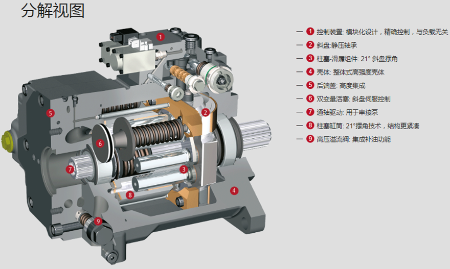 林德HPV-02闭式变量泵分解视图