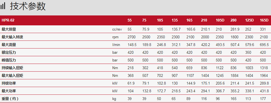 HPR-02系列林德LINDE开式变量泵技术规格