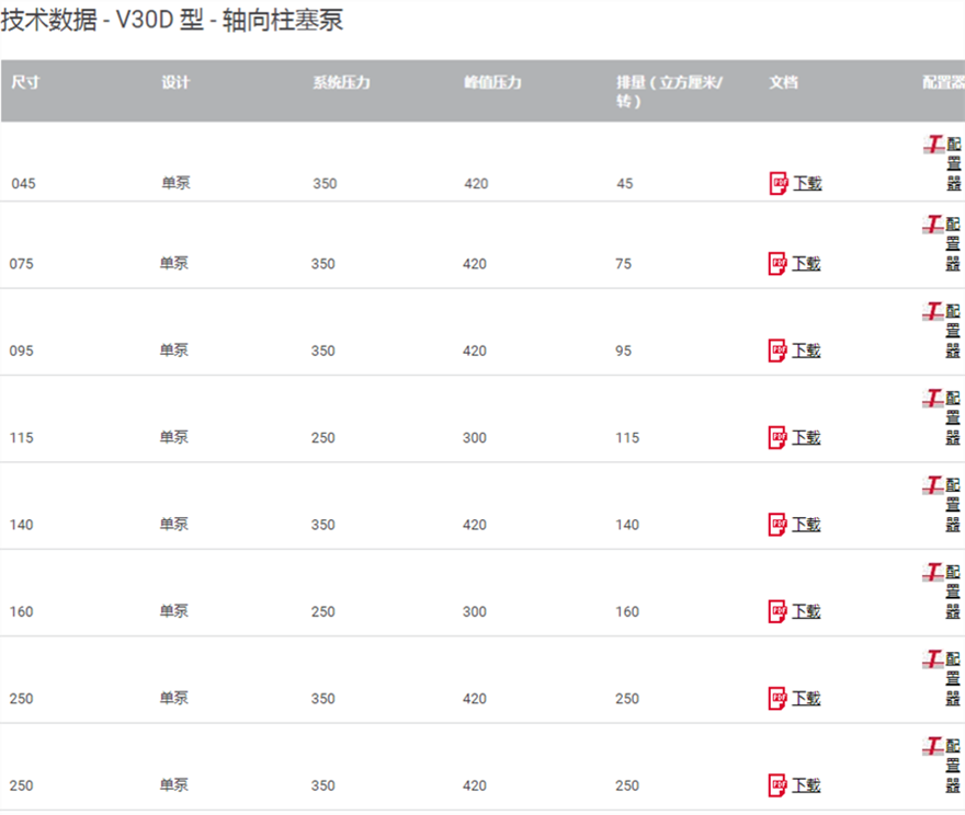 技术数据-V30D型轴向柱塞泵