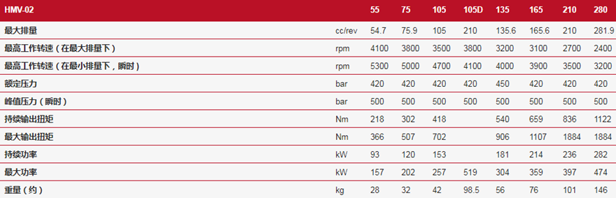 LINDE林德HMV-105D变量马达技术参数