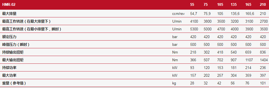 德国林德HMR-02高压反馈变量马达技术参数