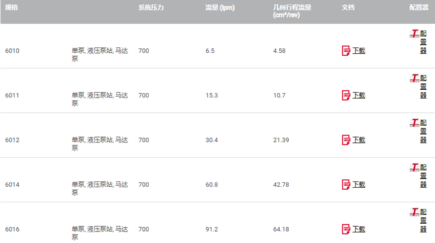 哈威RG-径向柱塞泵类型技术参数