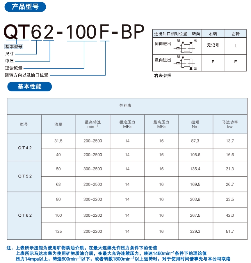 Sumitomo住友QT-BP油压泵规格参数