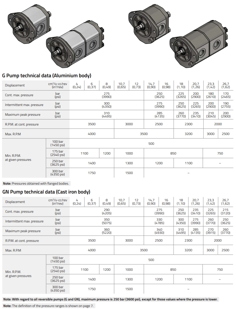 G系列 Roquet第2组齿轮泵和电机