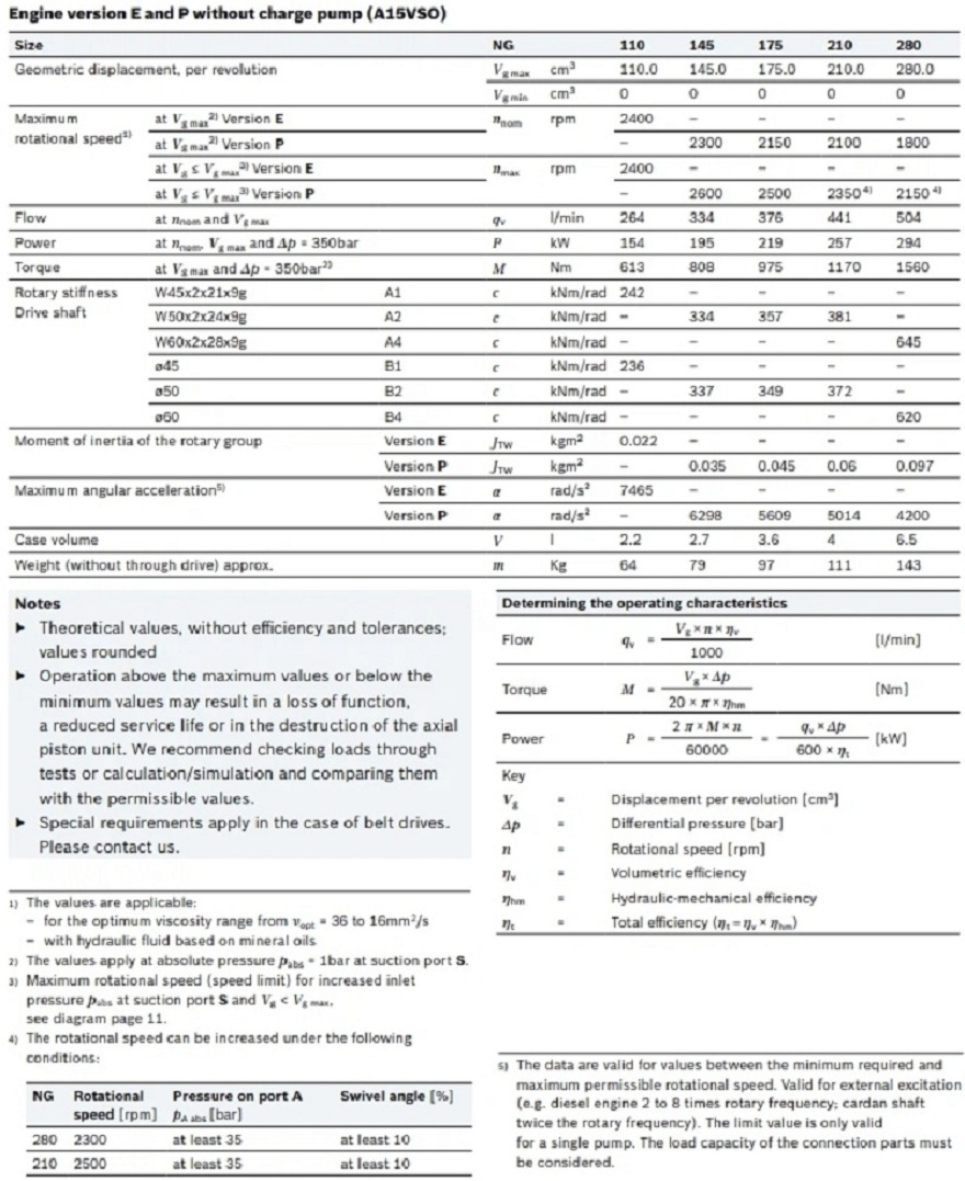 力士乐A15VSO柱塞泵参数