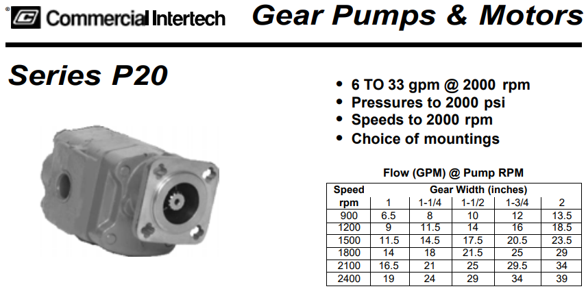 CONCENTRIC齿轮泵P20系列