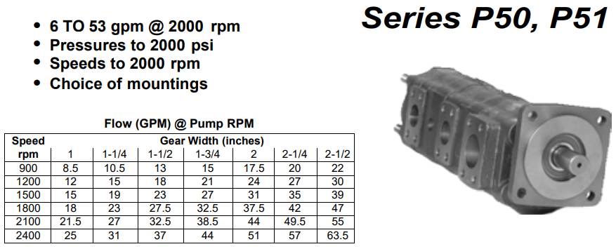 P50 系列 柯莫索COMMERCIAL齿轮泵