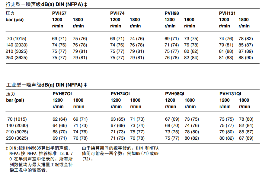 威格士PVH系列参数
