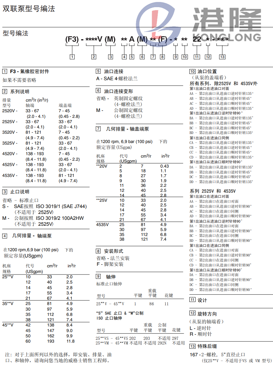伊顿威格士双联叶片泵型号说明