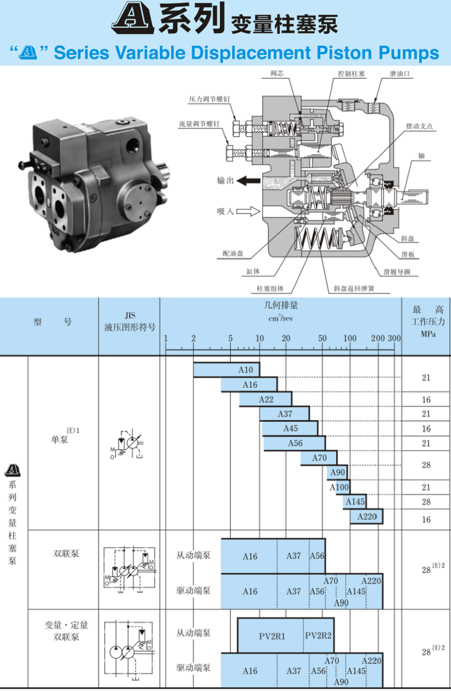YUKEN变量柱塞泵型号及参数