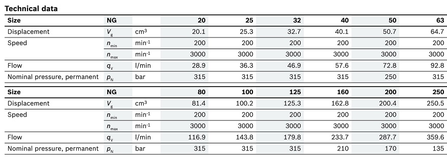 PGH-3X力士乐内啮合齿轮泵参数