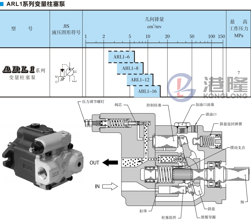 油研ARL1系列变量柱塞泵