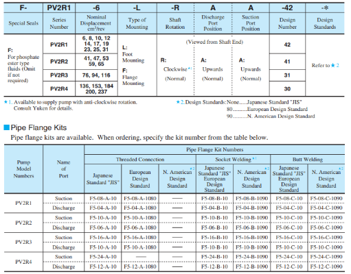 YUKEN叶片泵pv2r1-31raf1，油研PV2R系列叶片泵技术参数