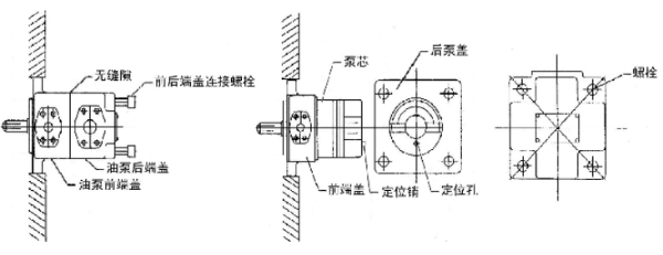 叶片泵转油口安装指南