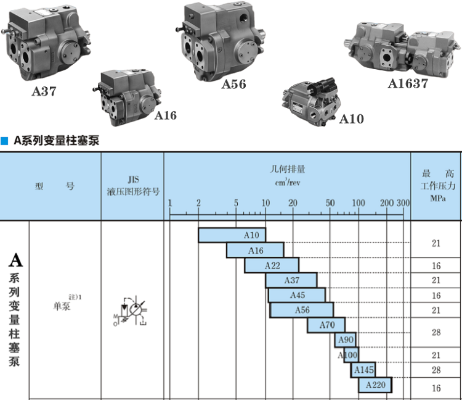 A16/A22/A37/A56-※-R-01-C系列油研变量柱塞泵的技术特性与应用概述