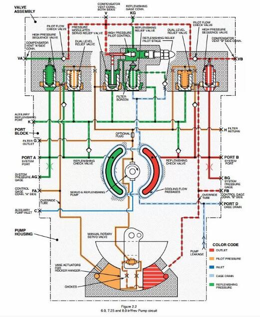 丹尼逊金杯系列轴向柱塞泵