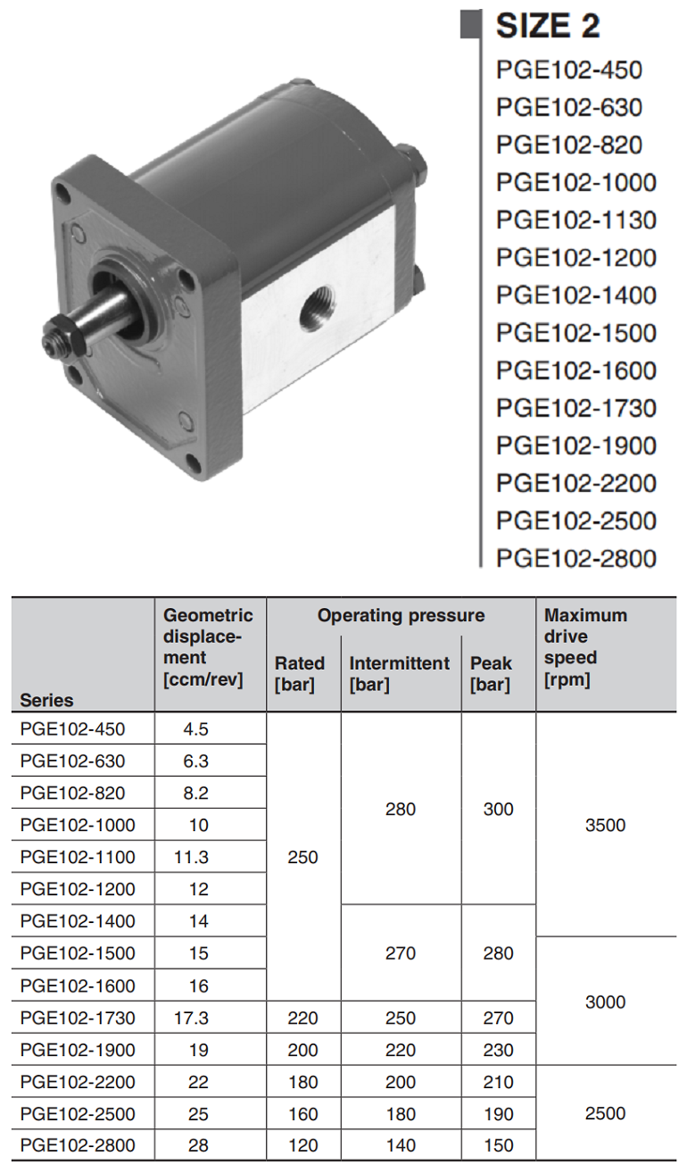 PGE102-贺德克hydac外啮合齿轮泵