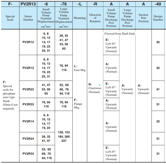 油研pv2r12-33-59-f-rfaa双叶片泵