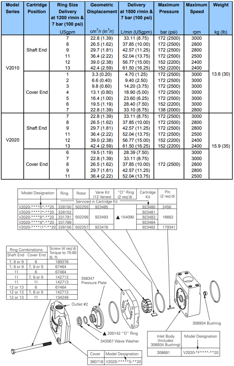 威格士双联叶片泵V2020
