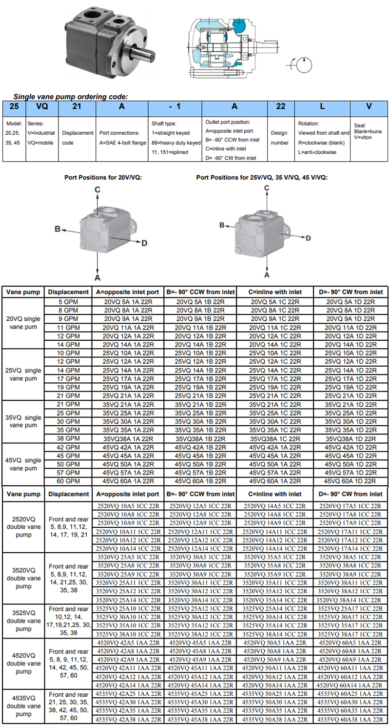 威格士VQ 系列叶片泵