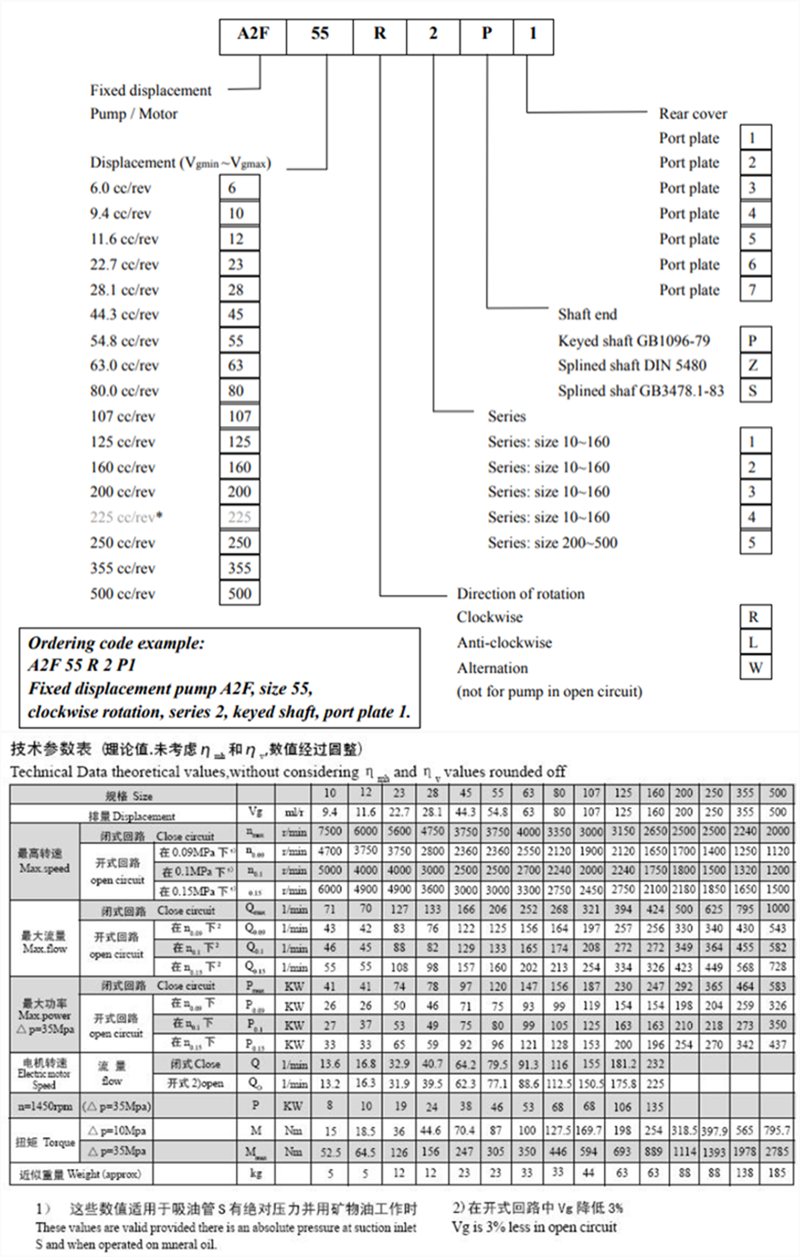 A2F系列<strong>力士乐柱塞泵</strong>参数