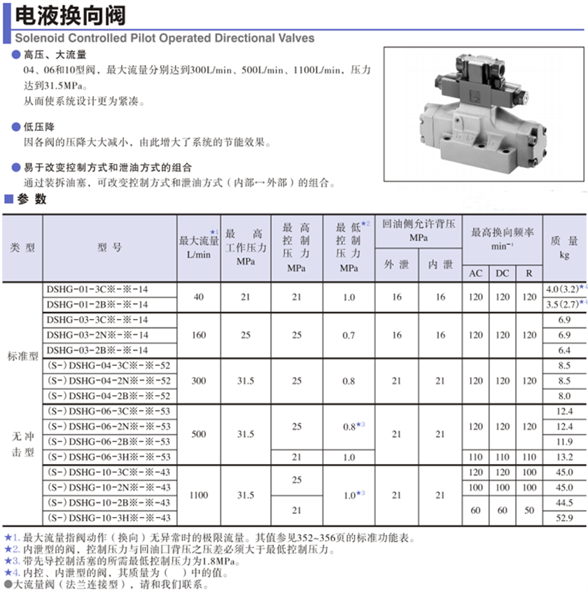 DSHG系列电磁阀参数