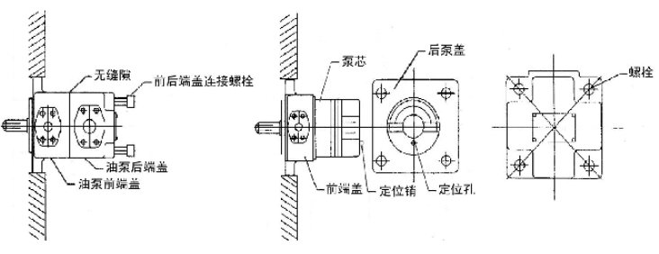 叶片泵转油口安装指南