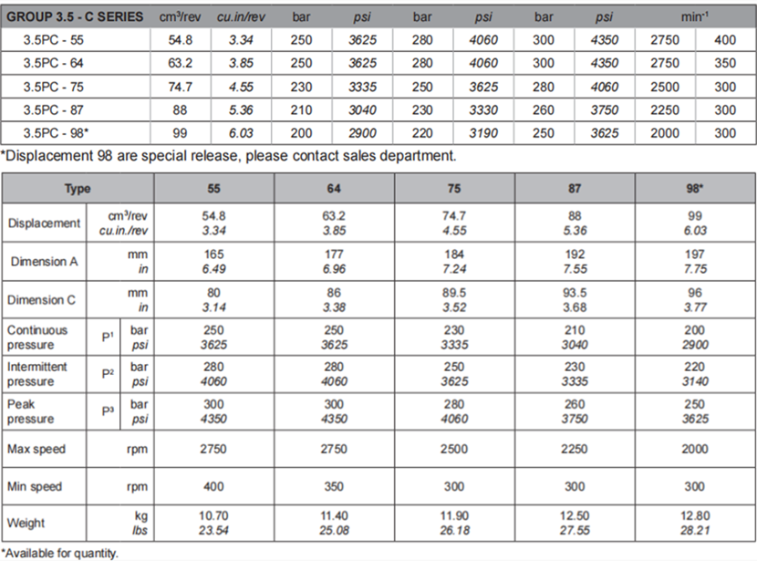 萨拉米齿3.5PC系列齿轮泵型号及规格参数