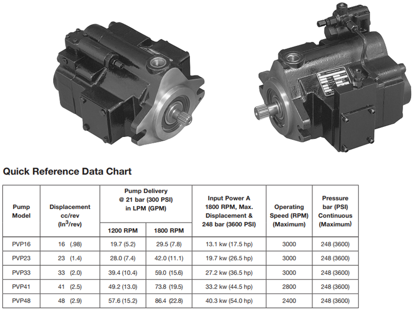 派克PVP系列柱塞泵参数