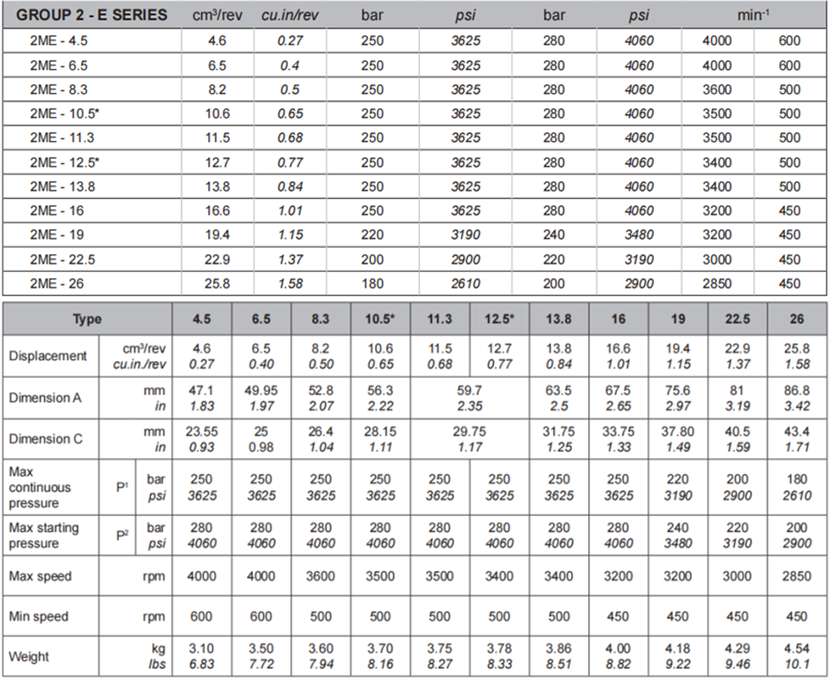 2ME萨拉米salami齿轮电动机型号参数