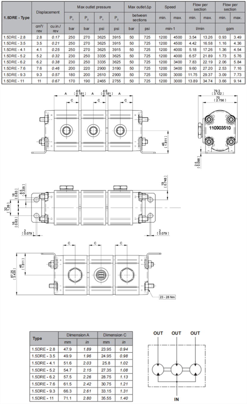 1.5DRE萨拉米salami齿轮分隔器参数