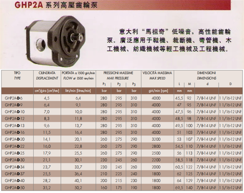马祖奇GHP2A-D系列齿轮泵参数及尺寸