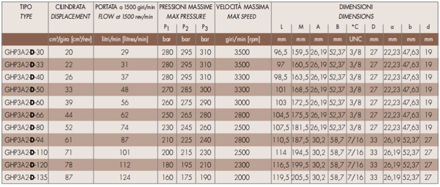 马祖奇GHP3A2-D系列齿轮泵参数及尺寸