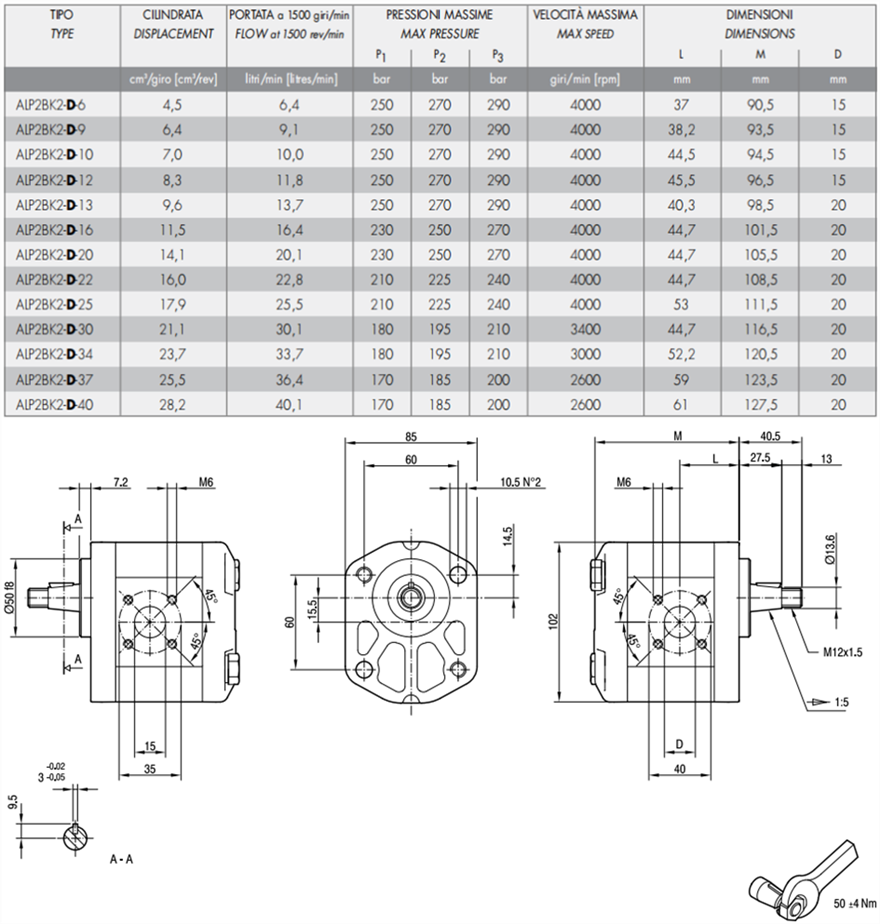 马祖奇ALP2BK2-D-*系列齿轮泵参数及尺寸
